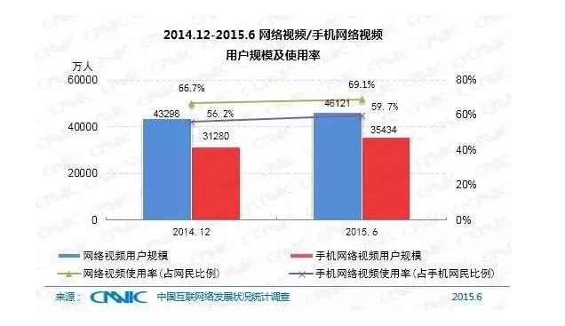 5分鐘帶你了解中國互聯(lián)網(wǎng)現(xiàn)狀