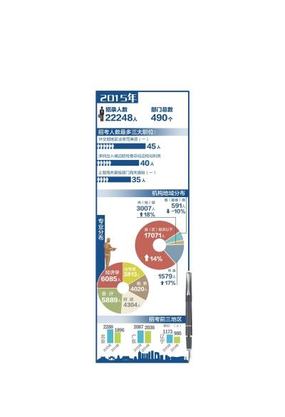 �۽�2015��(gu��)������˳ɍ�λ�o�蹤������