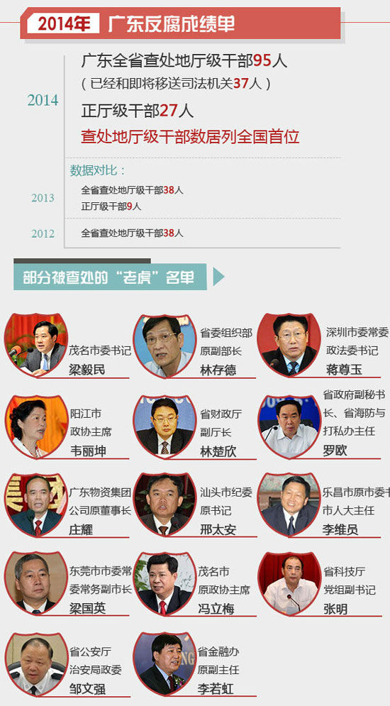 �V�|ʡ�o(j��)ί�C��(sh��)ʡί�M����ԭ�����L(zh��ng)�ִ�±���̎