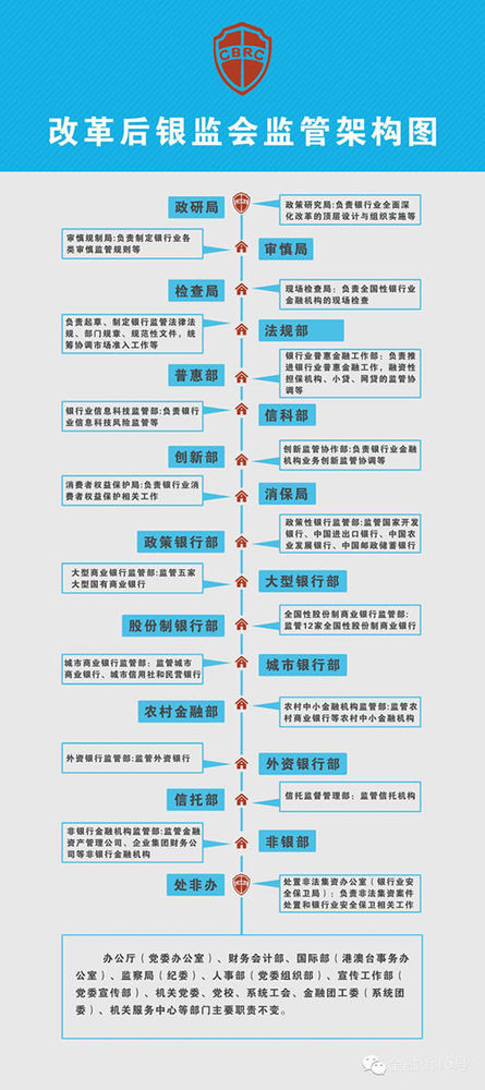 �y�O(ji��n)���M���ܘ�(g��u)���{(di��o)�� �����С����ИI(y��)���O(sh��)�O(ji��n)�ܲ��T