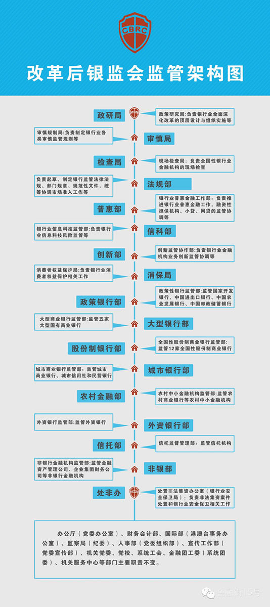 ���A�W(w��ng)����1��20��늣�ӛ�� �Z��꿣���협���(j��ng)���³��B(t��i)���y�ИI(y��)�ĸ�l(f��)չ�͞���O(ji��n)�ܵ���Ҫ�����y�O(ji��n)��20��������ʽ�����ش�M���ܘ�(g��u)�ĸ������M��2�·����ϼܘ�(g��u)���ԇ�\�I��3�������¼ܘ�(g��u)�\����