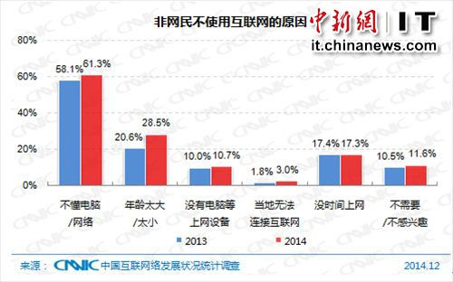 �Ї��W(w��ng)��Ҏ(gu��)ģ�_6.49�|  �������@��խ