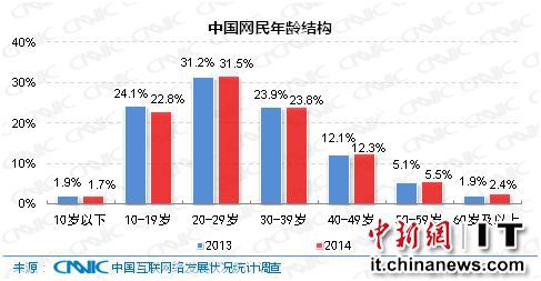 �Ї�(gu��)�W(w��ng)�����g�Y(ji��)��(g��u)څ�����L(zh��ng)��40�q���ϾW(w��ng)���������