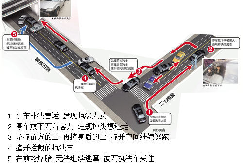 Ů���{С܇(ch��)�Ƿ��I(y��ng)�\(y��n)�ܲ����ܙz�� ���^�Bײ��܇(ch��)