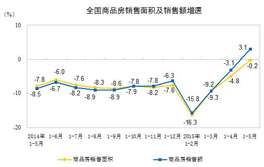 �y(t��ng)Ӌ(j��)�֣���Ʒ���N�����@��ů ���c(di��n)���и������@