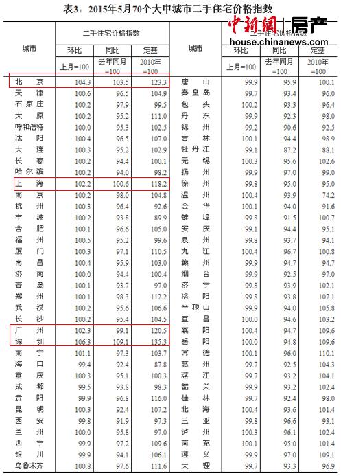 �y(t��ng)Ӌ(j��)��:5��37�Ƕ��ַ��r(ji��)��h(hu��n)�q��ߝq���ٔU(ku��)��