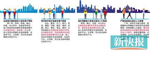 �V�|������һ݆�����ĸ� ��2020��1300�f�˿�������(zh��n)��1��