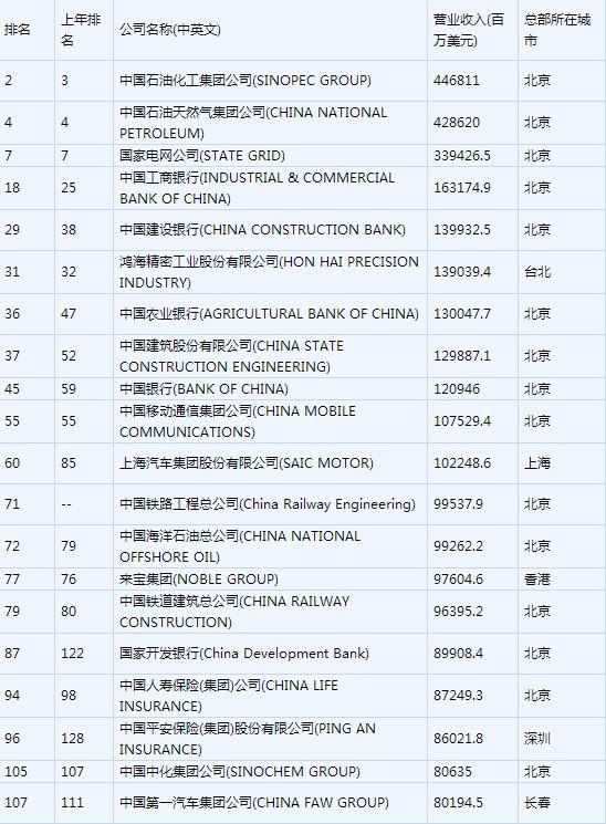 ��������500����˾������ٍ�X 52�ҿ����ڱ���