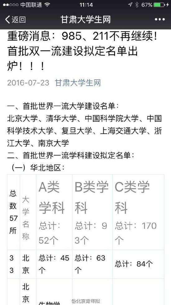教育部否認發(fā)布“雙一流”大學(xué)名單