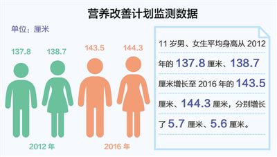 �W(xu��)���I�B(y��ng)����Ӌ��6�� �r(n��ng)���޳��ϟ���ˆ᣿