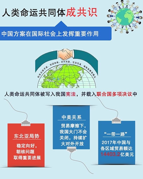 十九大一周年網(wǎng)友說變化:改革持續(xù)向深行 精準發(fā)力顯決心