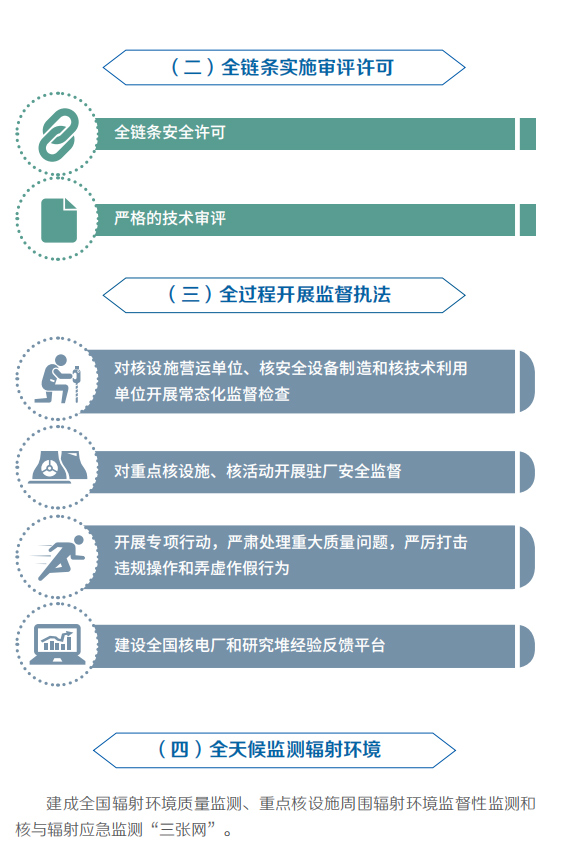 һ�D�������Ї�(gu��)�ĺ˰�ȫ����Ƥ��(sh��)