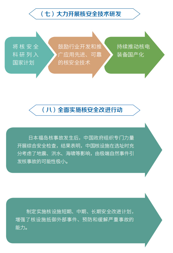 һ�D�������Ї�(gu��)�ĺ˰�ȫ����Ƥ��(sh��)