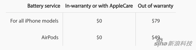 iPhone��AirPods�Q늳صăr(ji��)��