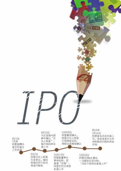 ���︰��IPO�ǟo��߀�Ƿ����� �Ї�������������