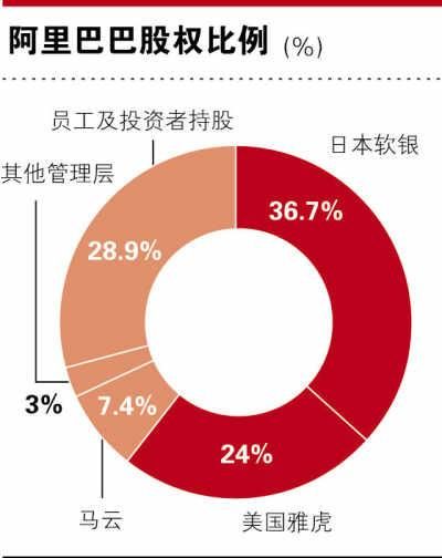 ���︰��IPO�ǟo��߀�Ƿ����� �Ї�������������