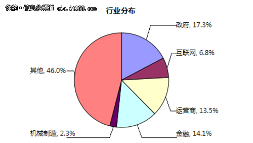 2014�Ї�(gu��)��I(y��)��(j��)�Ƅ�(d��ng)��ȫ�l(f��)չ��(b��o)��