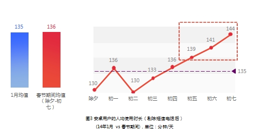 �ٶȰl(f��)������(ji��)�Ƅӈ�棺���������(w��)���S��ָ���һ����