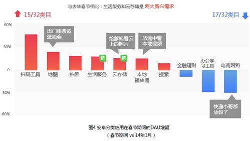 �ٶȰl(f��)������(ji��)�Ƅӈ�棺���������(w��)���S��ָ���һ����