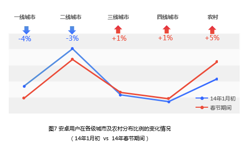�ٶȰl(f��)������(ji��)�Ƅӈ�棺���������(w��)���S��ָ���һ����