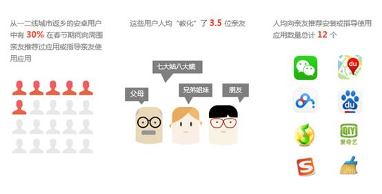 �ٶȰl(f��)������(ji��)�Ƅӈ�棺���������(w��)���S��ָ���һ����