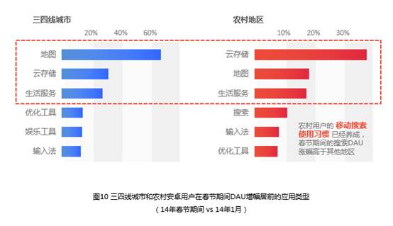 �ٶȰl(f��)������(ji��)�Ƅӈ�棺���������(w��)���S��ָ���һ����