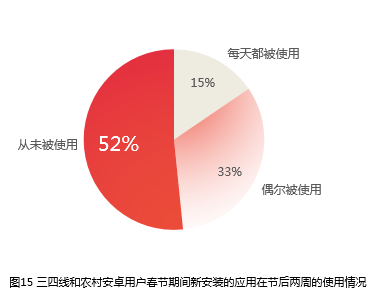 �ٶȰl(f��)������(ji��)�Ƅӈ�棺���������(w��)���S��ָ���һ����