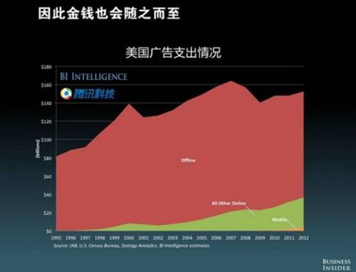 ���Ƅӻ�(li��n)�W(w��ng)��δ������ Google/�ٶ��Ƅ������V�汻����