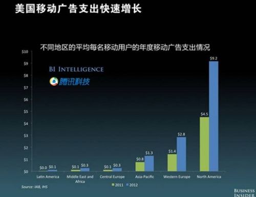 ���Ƅӻ�(li��n)�W(w��ng)��δ������ Google/�ٶ��Ƅ������V�汻����