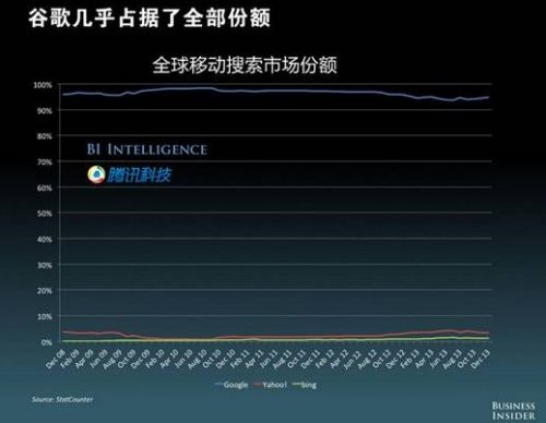 ���Ƅӻ�(li��n)�W(w��ng)��δ������ Google/�ٶ��Ƅ������V�汻����